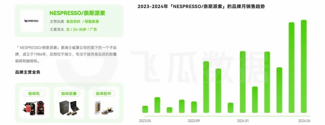 消费洞察：人均年饮咖啡杯数近乎翻倍ag真人国际网站2024年咖啡线上