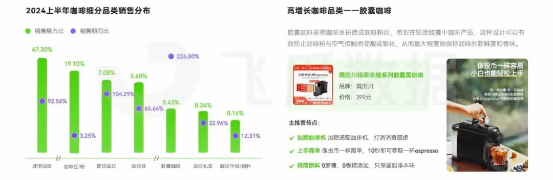 消费洞察：人均年饮咖啡杯数近乎翻倍ag真人国际网站2024年咖啡线上(图5)