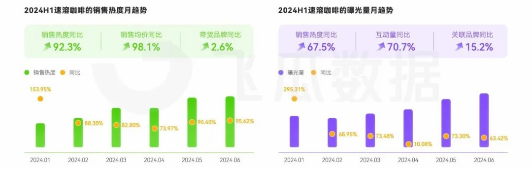 消费洞察：人均年饮咖啡杯数近乎翻倍ag真人国际网站2024年咖啡线上(图7)