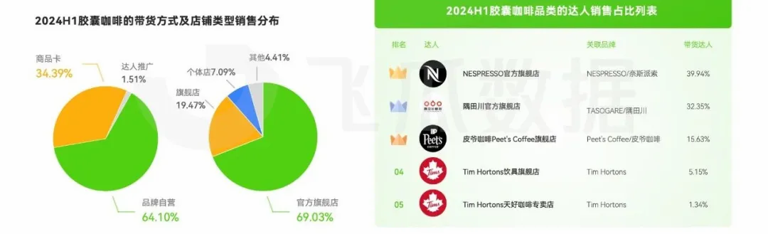 消费洞察：人均年饮咖啡杯数近乎翻倍ag真人国际网站2024年咖啡线上(图10)