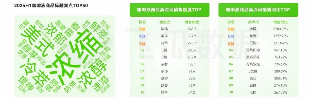 消费洞察：人均年饮咖啡杯数近乎翻倍ag真人国际网站2024年咖啡线上(图11)