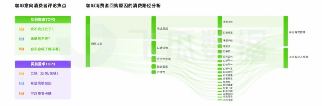 消费洞察：人均年饮咖啡杯数近乎翻倍ag真人国际网站2024年咖啡线上(图14)