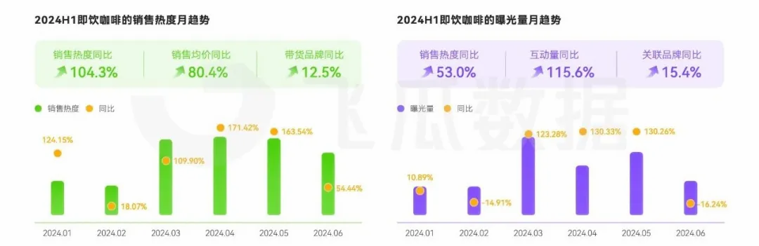 消费洞察：人均年饮咖啡杯数近乎翻倍ag真人国际网站2024年咖啡线上(图20)