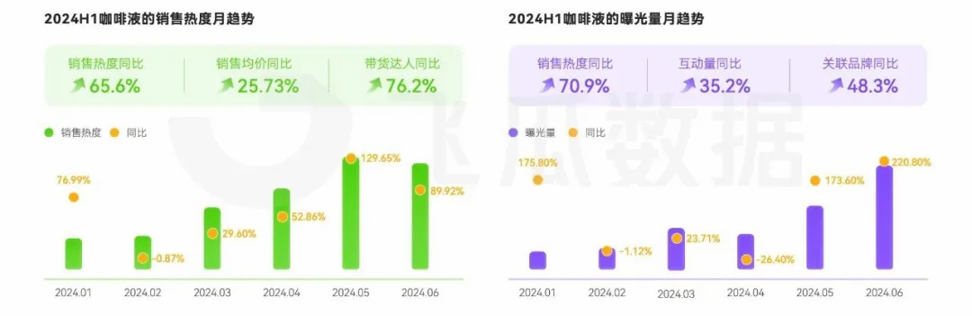 消费洞察：人均年饮咖啡杯数近乎翻倍ag真人国际网站2024年咖啡线上(图19)