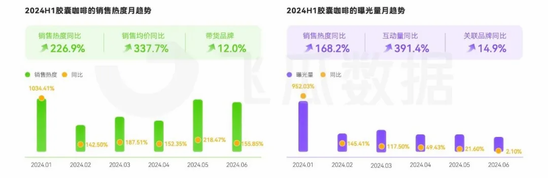 消费洞察：人均年饮咖啡杯数近乎翻倍ag真人国际网站2024年咖啡线上(图23)