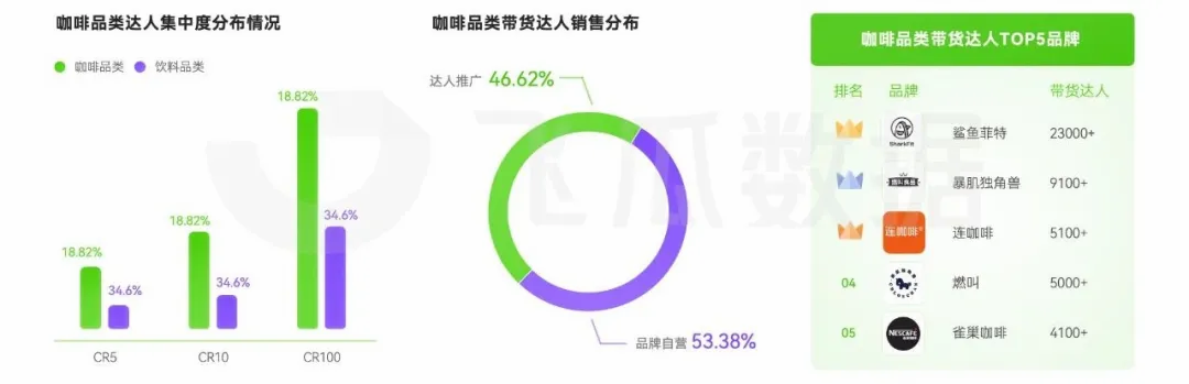 消费洞察：人均年饮咖啡杯数近乎翻倍ag真人国际网站2024年咖啡线上(图24)