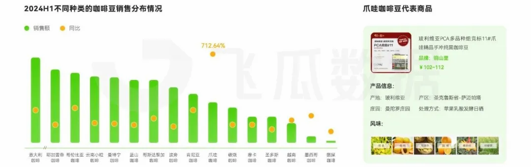 消费洞察：人均年饮咖啡杯数近乎翻倍ag真人国际网站2024年咖啡线上(图25)