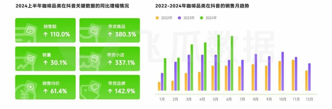 消费洞察：人均年饮咖啡杯数近乎翻倍ag真人国际网站2024年咖啡线上(图26)