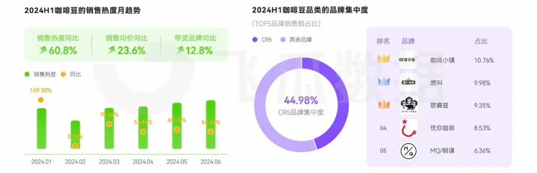 消费洞察：人均年饮咖啡杯数近乎翻倍ag真人国际网站2024年咖啡线上(图27)